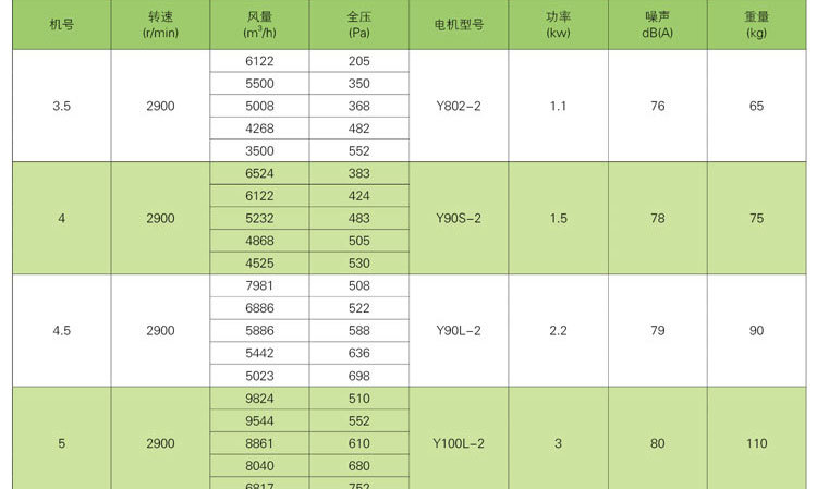 如何解決消防排煙風機劇烈震動的現(xiàn)象？